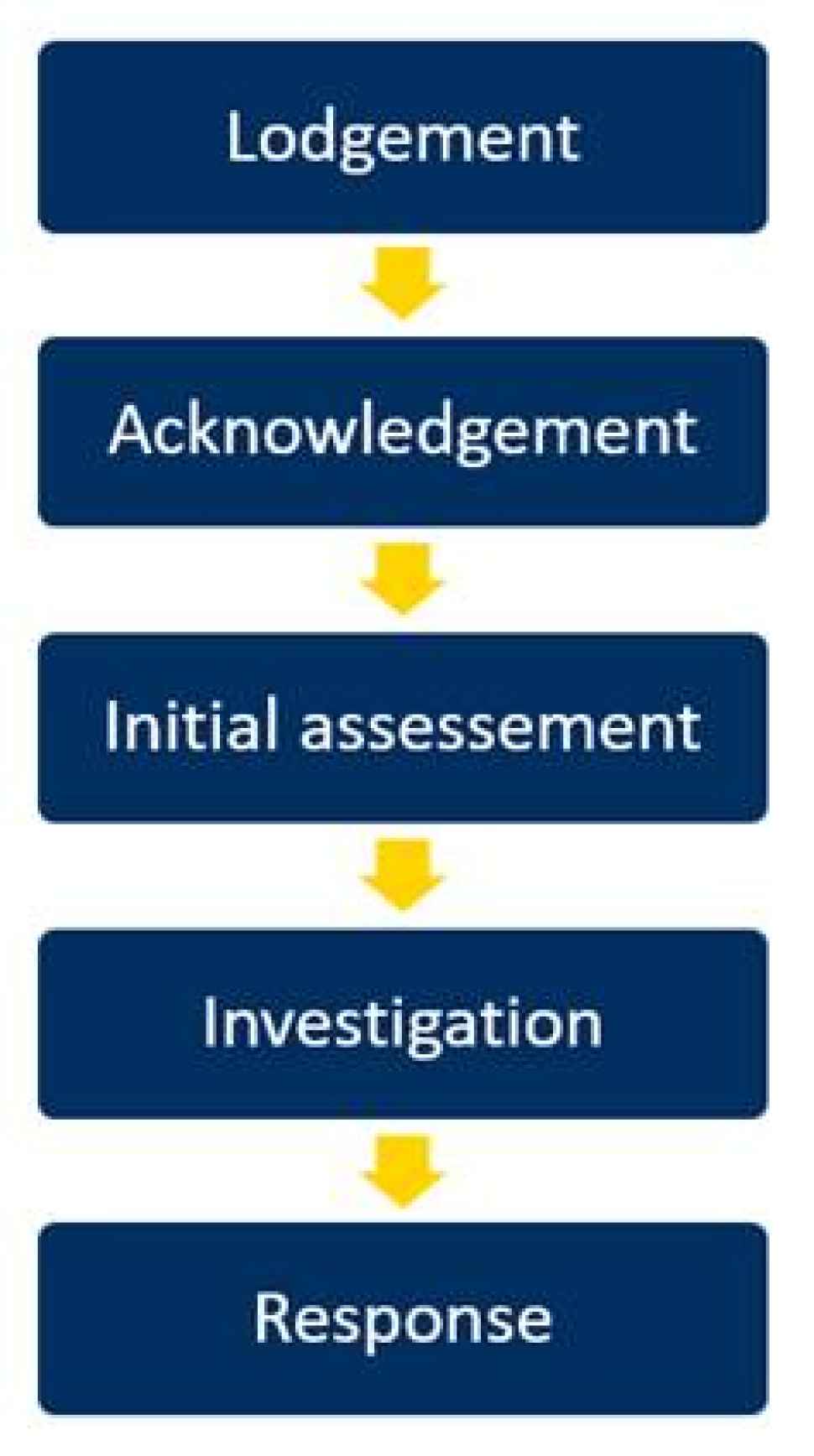 complaint-five-step.jpg